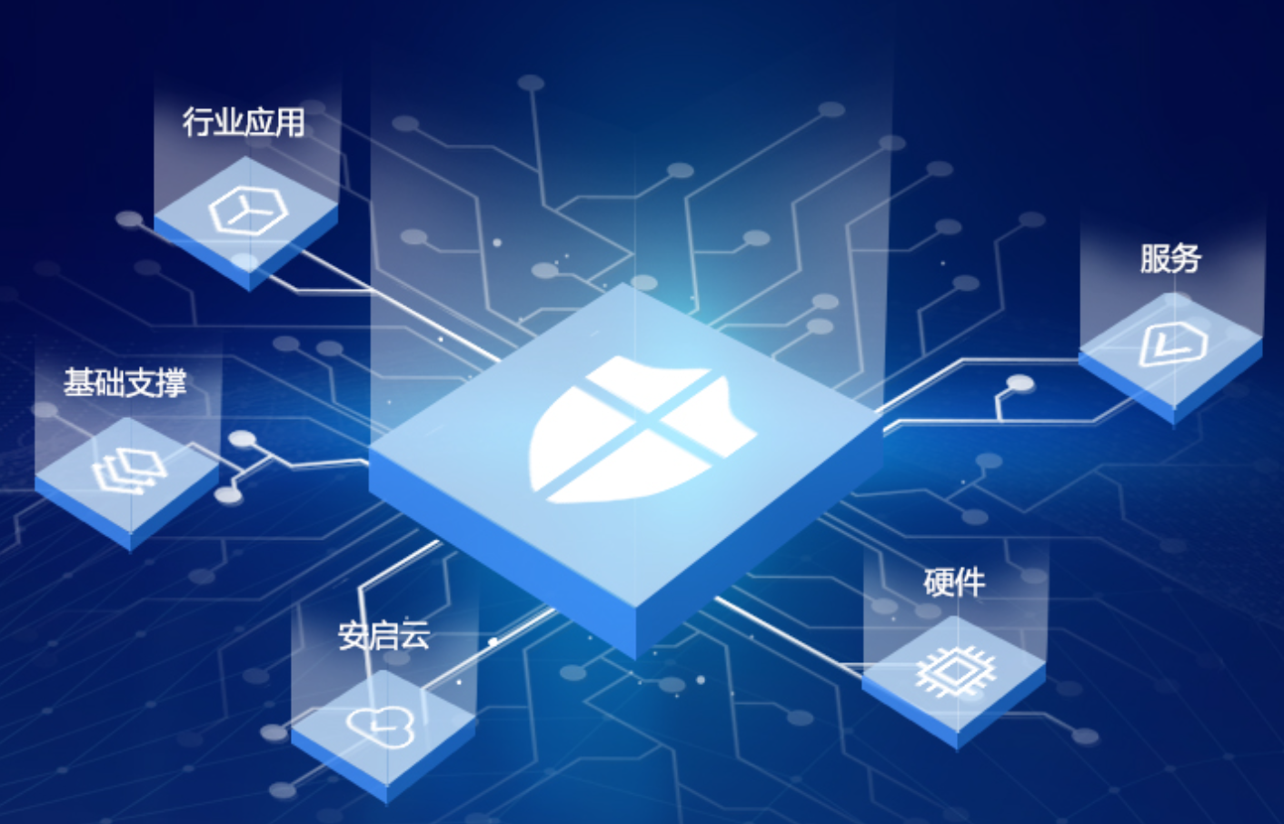 服務類產(chǎn)品